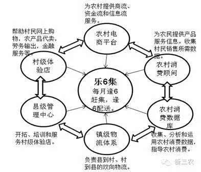 如何開一個農(nóng)村電商勞務(wù)服務(wù)平臺 步驟與策略