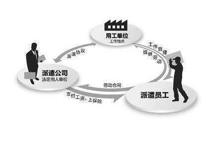 勞務(wù)派遣服務(wù)——長春市澤熙人力資源產(chǎn)品中心