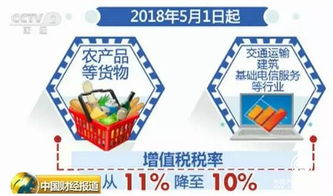 5月勞務服務新規來襲，你的錢袋子或將迎來重大利好！