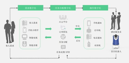 景吾智能 以智慧酒店4.0為鑰，開啟機(jī)器人勞務(wù)派遣新篇章