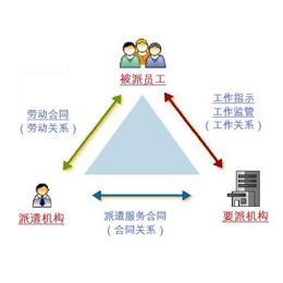 蘇州勞務(wù)派遣的智能演進(jìn) 解析英格瑪智能外包勞務(wù)服務(wù)